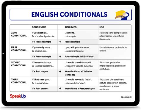 Traduci beeg com con esempi contestuali Inglese.